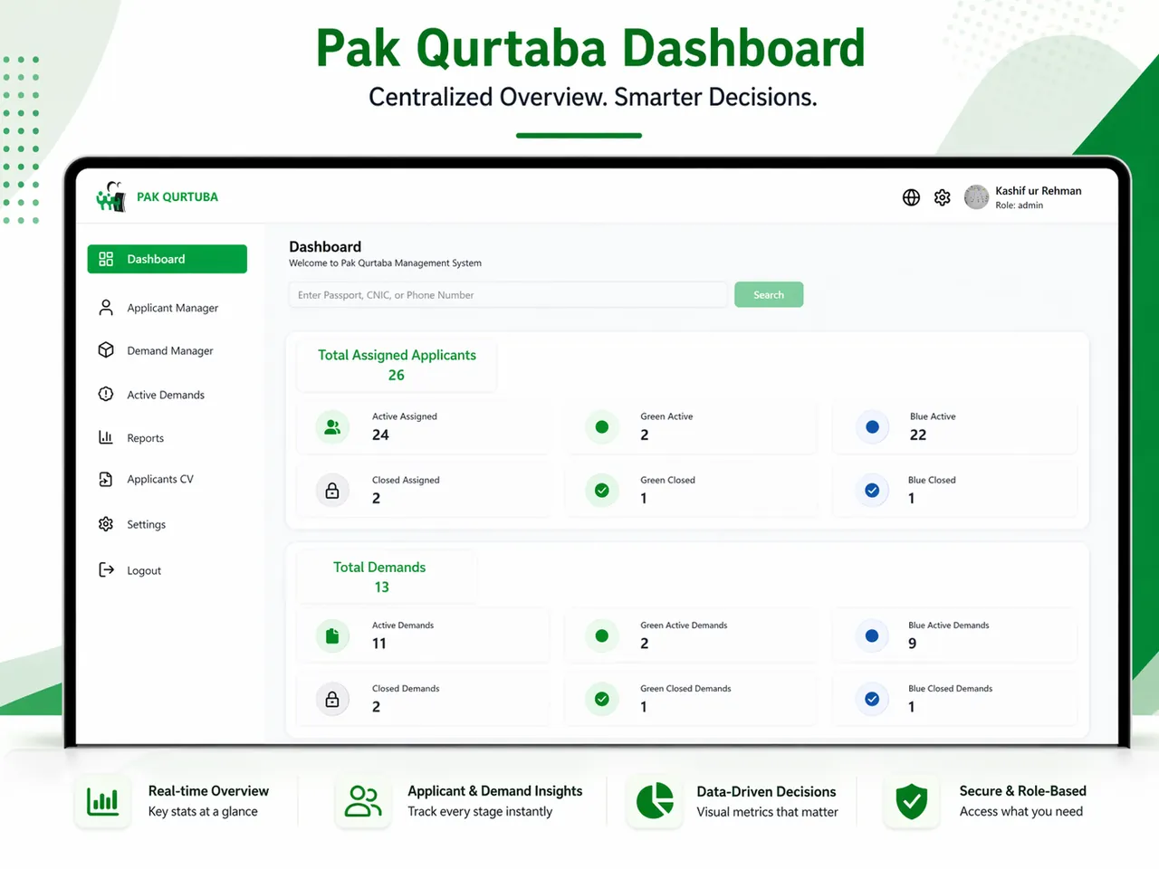 Pak Qurtaba screenshot 5 of 5